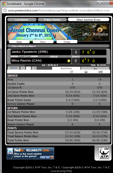 2nd-set-stats-raonic-tipsarevic-chennai-atpworldtour.com