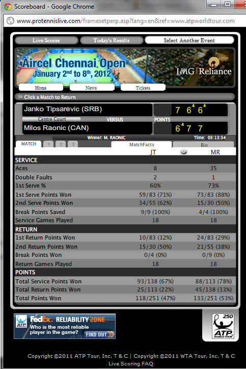 match-stats-raonic-tipsarevic-final-chennai-atpworldtour.com